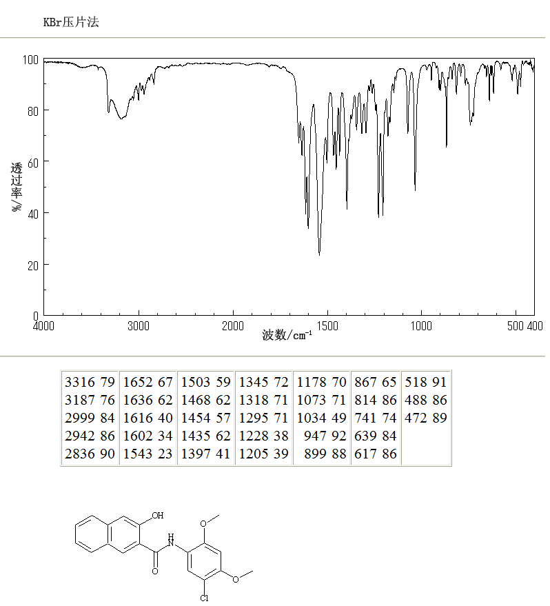 N-(2-Hydroxynaphthoyl)-2,4-dimethoxy-5-chloroanilide(92-72-8) <sup>1</sup>H NMR