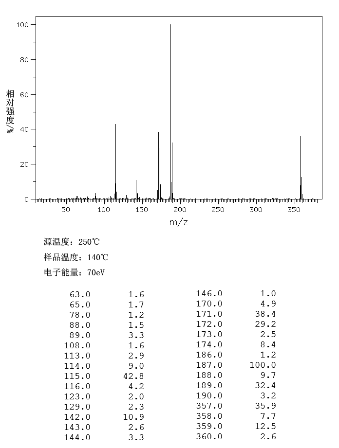 N-(2-Hydroxynaphthoyl)-2,4-dimethoxy-5-chloroanilide(92-72-8) <sup>1</sup>H NMR