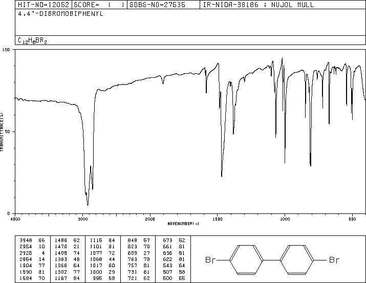 4,4'-Dibromobiphenyl(92-86-4) <sup>1</sup>H NMR