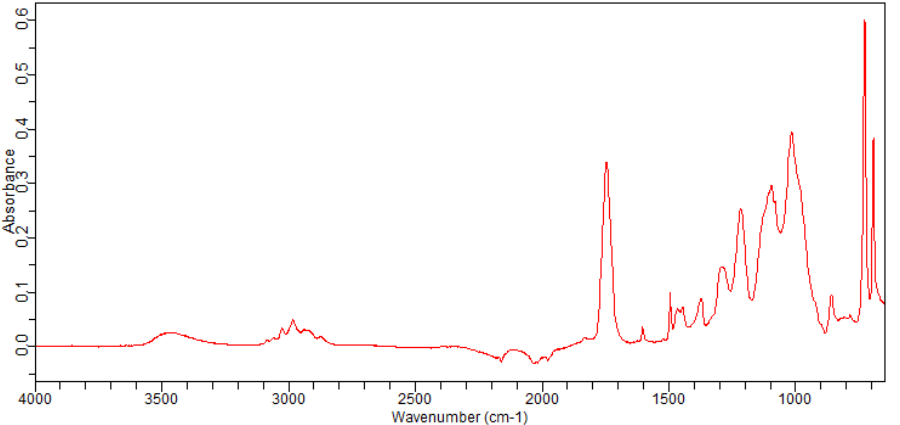 Ethyl glyoxalate(924-44-7)FT-IR