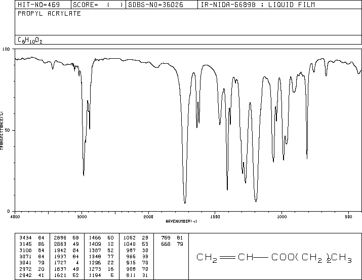 N-PROPYL ACRYLATE(925-60-0) MS