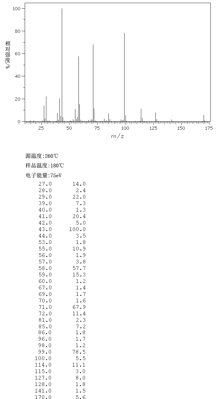 6-Undecanone(927-49-1) Raman