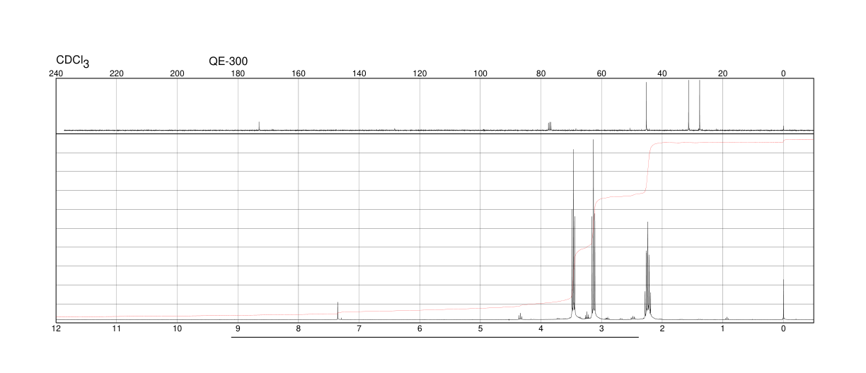 4-BROMOBUTYRYL CHLORIDE(927-58-2) Raman