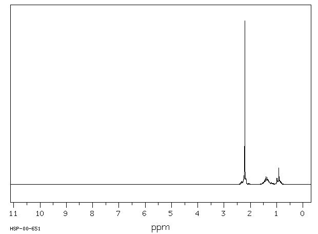 N,N-Dimethylaminobutane(927-62-8) <sup>13</sup>C NMR