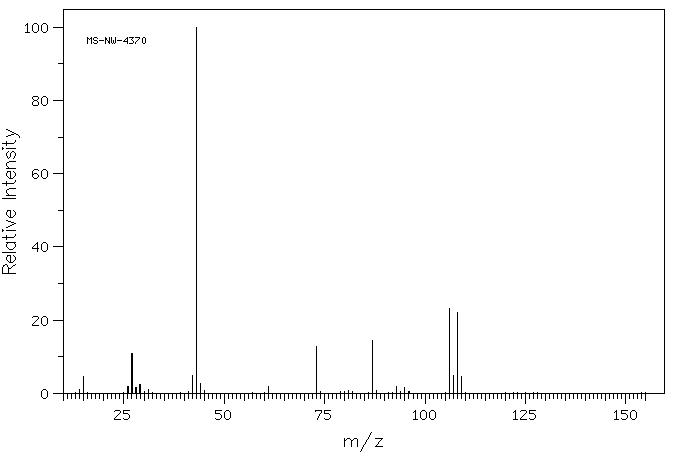 2-Bromoethyl acetate(927-68-4) <sup>1</sup>H NMR