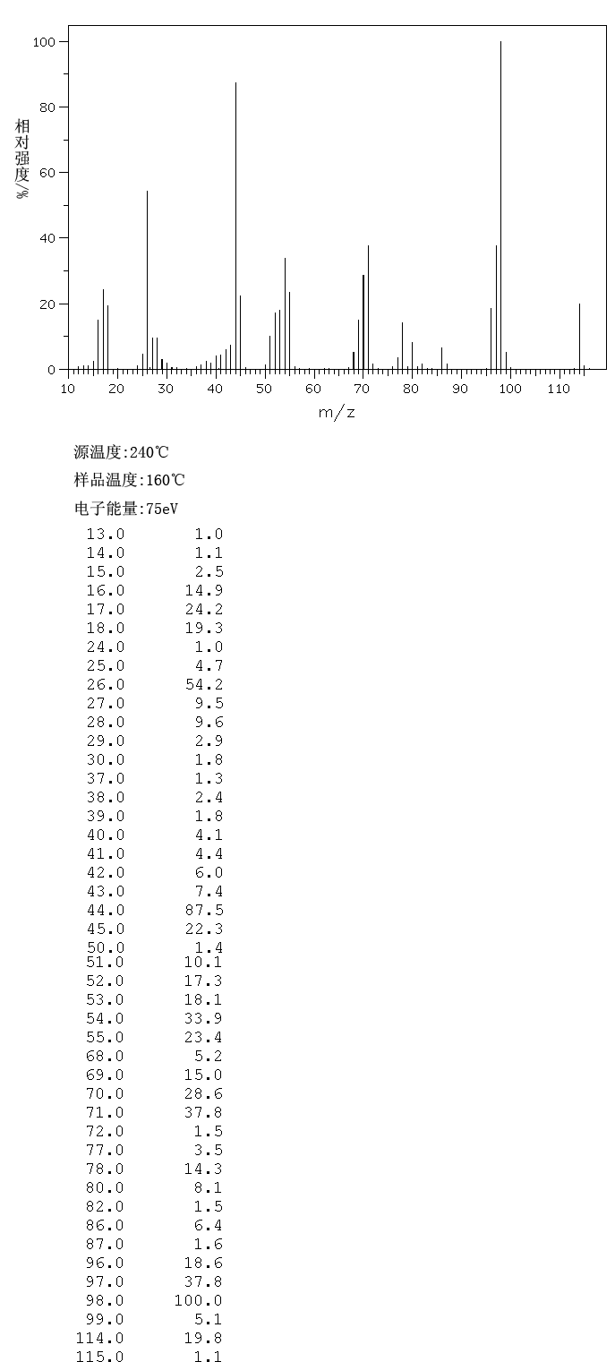MALEAMIDE(928-01-8) <sup>1</sup>H NMR