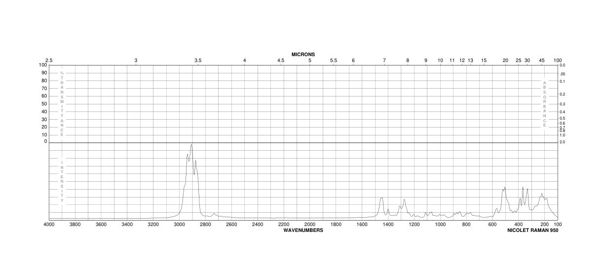HEXYLPHOSPHONIC DICHLORIDE(928-64-3)FT-IR