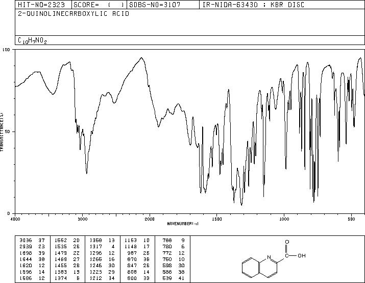 Quinaldic acid(93-10-7) Raman