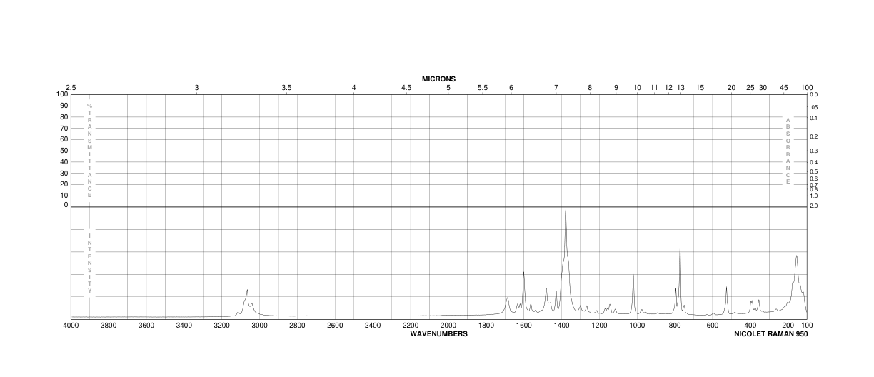 Quinaldic acid(93-10-7) Raman