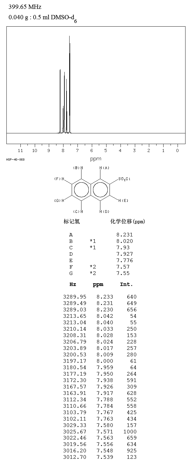 2-Naphthalenesulfonyl chloride(93-11-8) MS