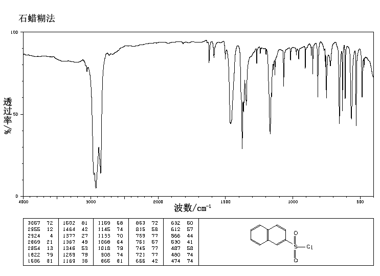 2-Naphthalenesulfonyl chloride(93-11-8) MS