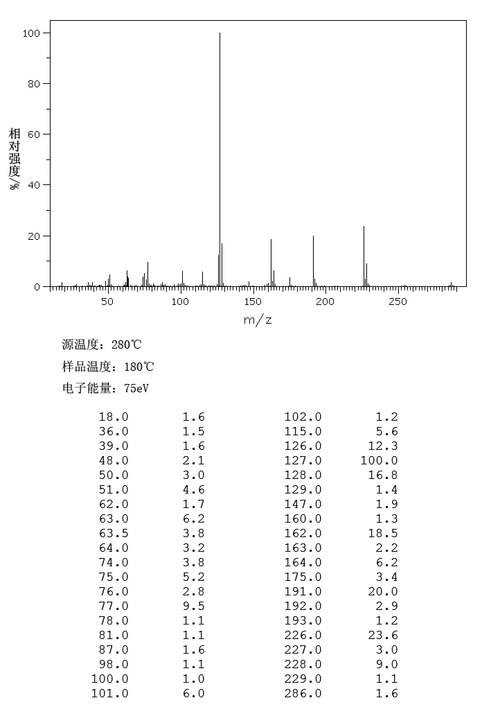 2-Naphthalenesulfonyl chloride(93-11-8) MS