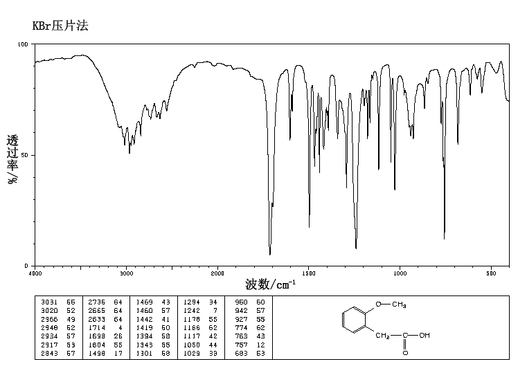 2-Methoxyphenylacetic acid(93-25-4) MS