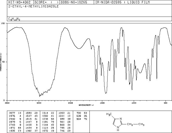 2-Ethyl-4-methylimidazole(931-36-2) IR3