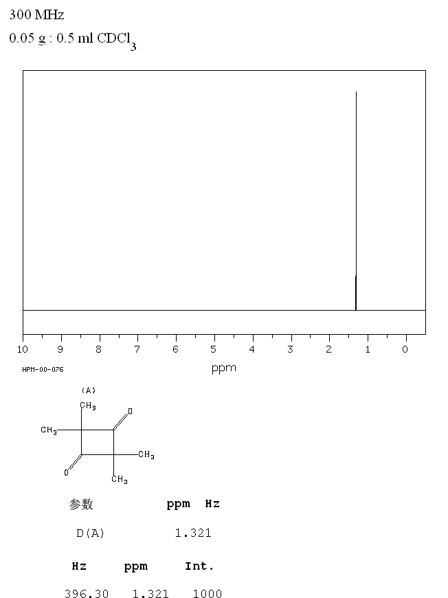 圖譜