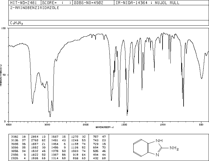 2-Aminobenzimidazole(934-32-7) IR1