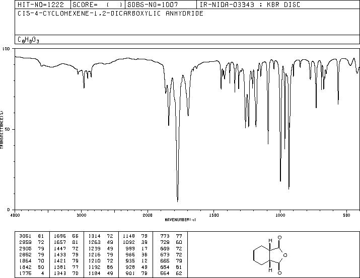 cis-1,2,3,6-Tetrahydrophthalic anhydride(935-79-5) IR2