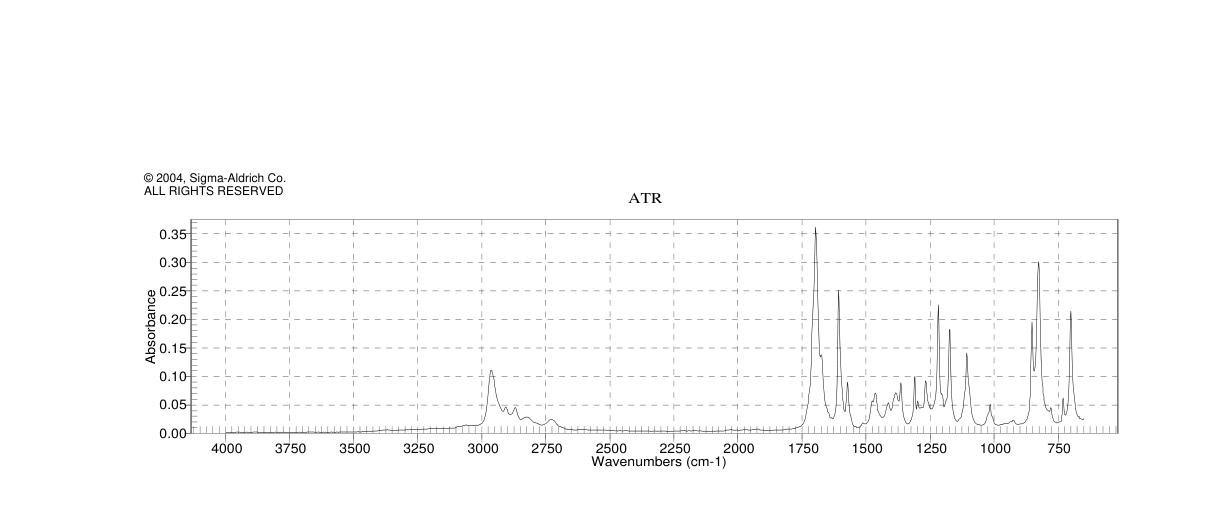 4-tert-Butylbenzaldehyde (939-97-9) <sup>1</sup>H NMR