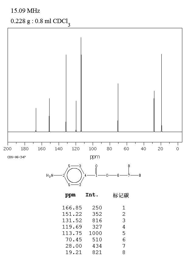 4-AMINOBENZOIC ACID ISOBUTYL ESTER(94-14-4) IR2
