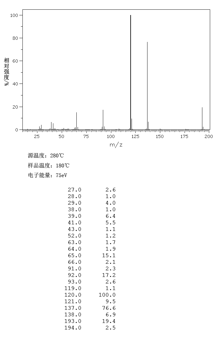 4-AMINOBENZOIC ACID ISOBUTYL ESTER(94-14-4) IR2