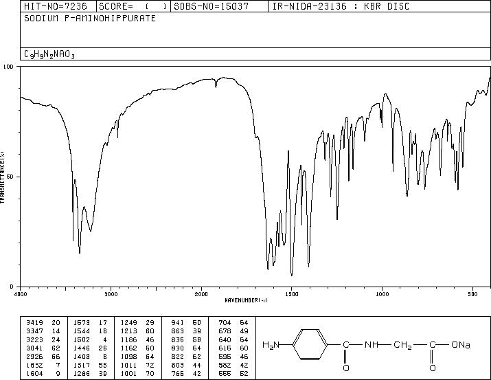 P-AMINOHIPPURIC ACID SODIUM SALT(94-16-6) <sup>1</sup>H NMR