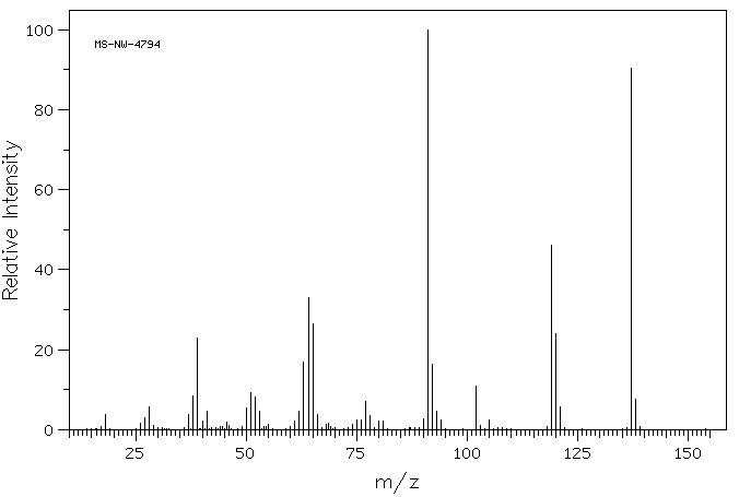 Salicylaldoxime(94-67-7) <sup>13</sup>C NMR