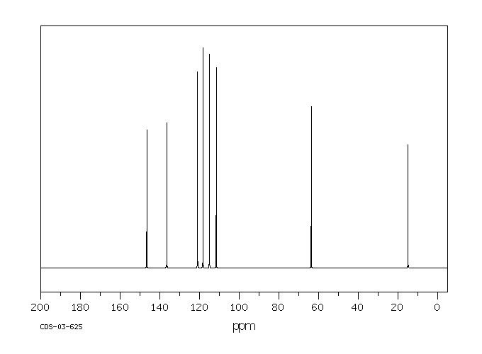 o-Phenetidine(94-70-2) <sup>1</sup>H NMR