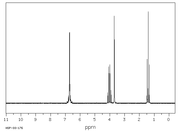 o-Phenetidine(94-70-2) <sup>1</sup>H NMR