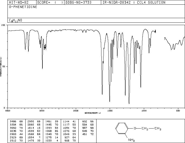 o-Phenetidine(94-70-2) <sup>1</sup>H NMR