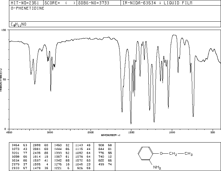 o-Phenetidine(94-70-2) <sup>1</sup>H NMR