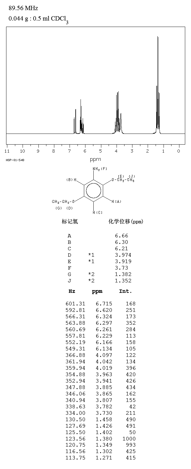 2,5-Diethoxyaniline(94-85-9) MS