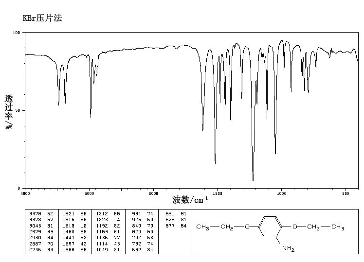 2,5-Diethoxyaniline(94-85-9) IR1