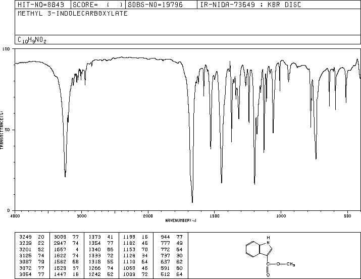 Methyl indole-3-carboxylate(942-24-5) IR2