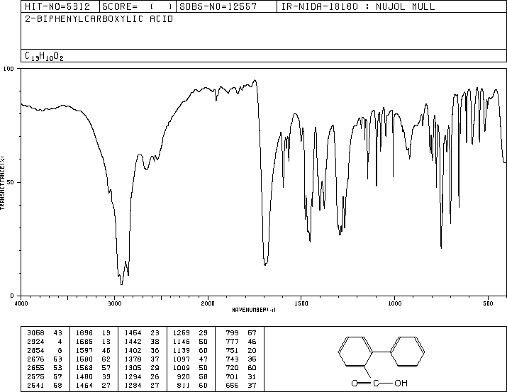 2-Biphenylcarboxylic acid(947-84-2) IR2