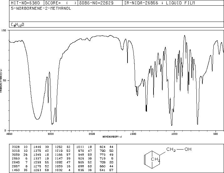 5-Norbornene-2-methanol(95-12-5) MS