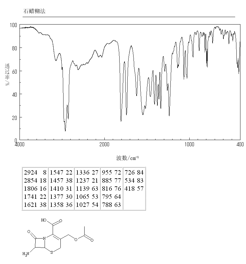 7-Aminocephalosporanic acid(957-68-6) Raman