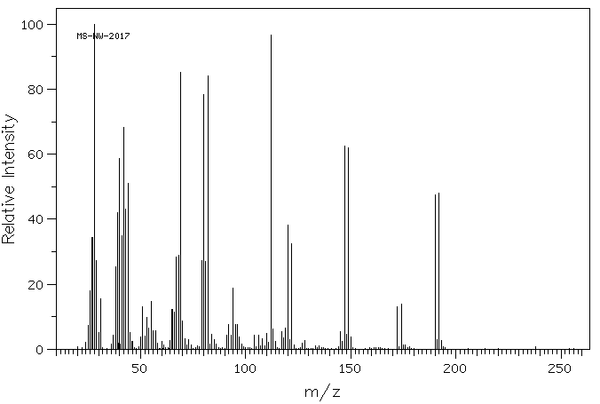 5-Bromouridine(957-75-5) <sup>1</sup>H NMR