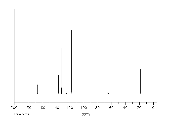 Allyl methacrylate(96-05-9) Raman