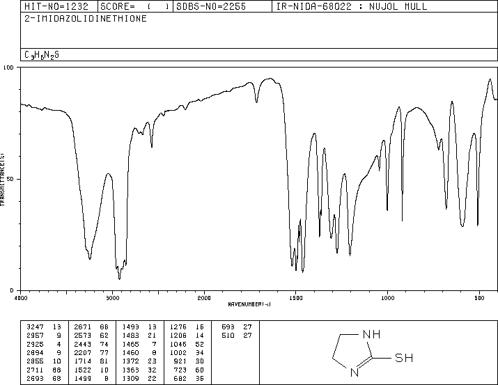 Ethylene thiourea(96-45-7) MS