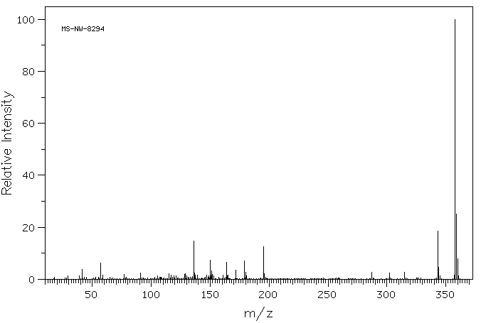 4,4'-Thiobis(2-methyl-6-tert-butylphenol)(96-66-2) <sup>13</sup>C NMR