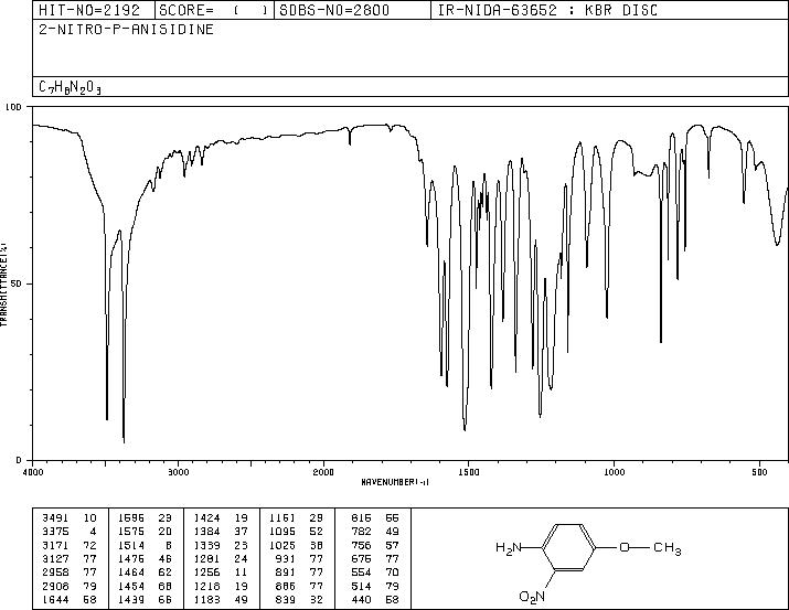 Azoic Diazo Component 1(96-96-8) <sup>1</sup>H NMR