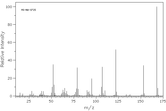 Azoic Diazo Component 1(96-96-8) <sup>1</sup>H NMR