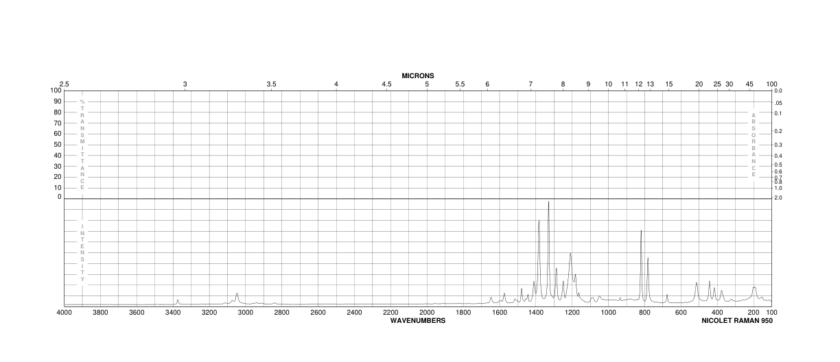 Azoic Diazo Component 1(96-96-8) <sup>1</sup>H NMR