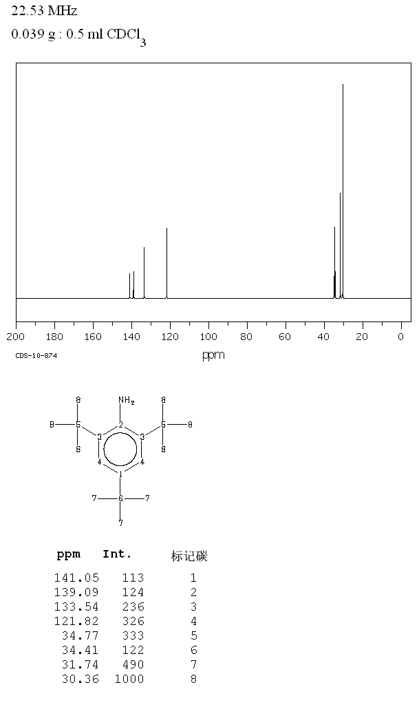 2,4,6-TRI-TERT-BUTYLANILINE(961-38-6) IR1