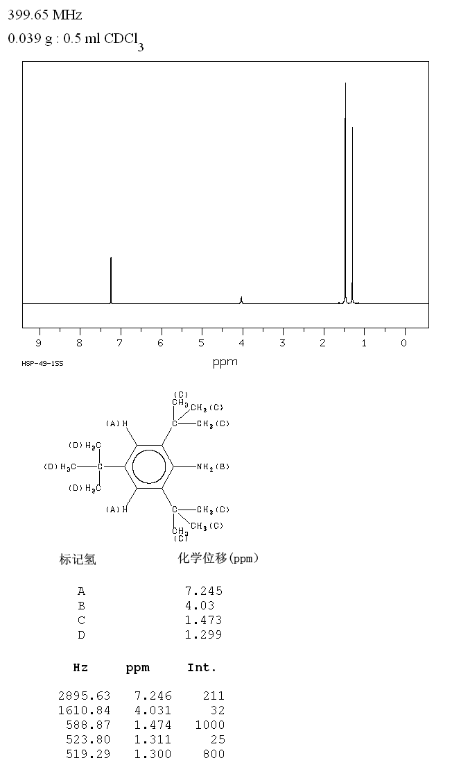 2,4,6-TRI-TERT-BUTYLANILINE(961-38-6) IR1