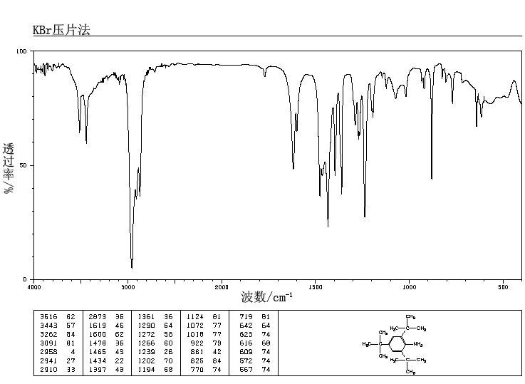 2,4,6-TRI-TERT-BUTYLANILINE(961-38-6) IR1