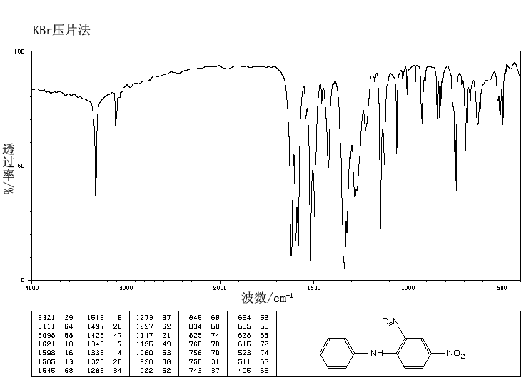 2,4-Dinitrodiphenylamine(961-68-2) <sup>1</sup>H NMR
