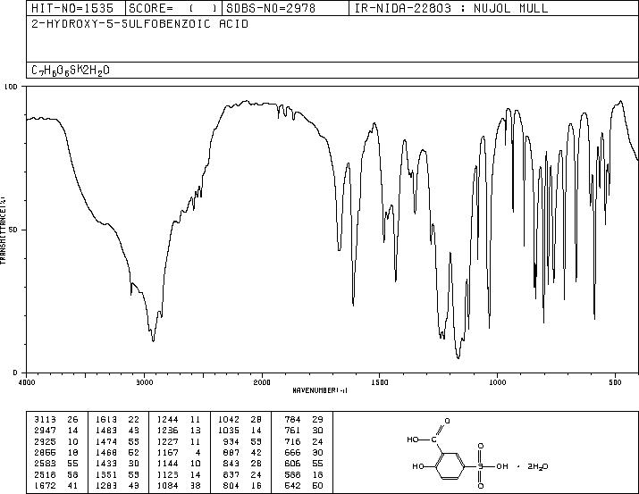 Sulfosalicylic acid (97-05-2) MS