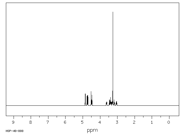 alpha-D-Methylglucoside(97-30-3) <sup>13</sup>C NMR