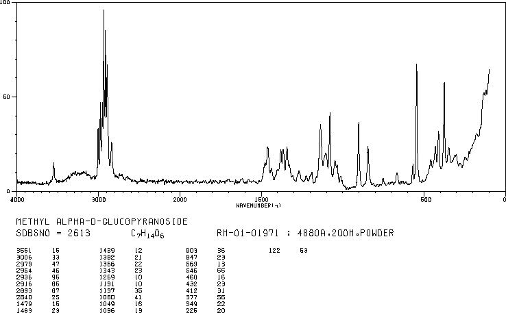 alpha-D-Methylglucoside(97-30-3) <sup>13</sup>C NMR